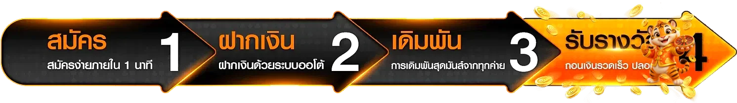 ขั้นตอนสมัคร CHOKD89 ผ่านระบบออนไลน์